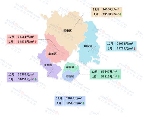 廈門房價走勢|厦门房价